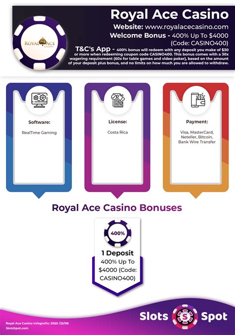 royal ace casino promo codes